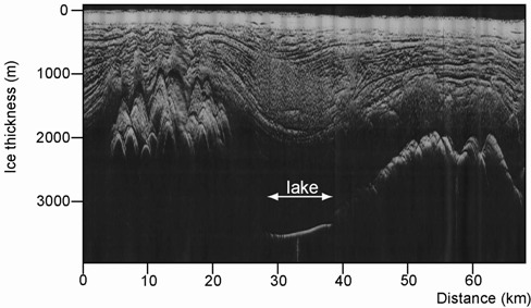 Figure 2. Radio-echo sounding transect across the foothills of the Ellsworth Mountains in West Antarctica, revealing the surface of Lake Ellsworth within a 1-2 km deep trough (probably a former fjord).